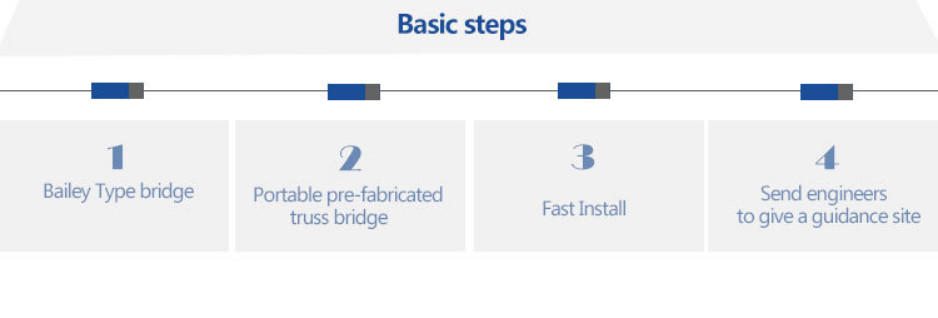 Prefabricated Temporary Bailey Bridge Steel Structure Bridge Q345B-Q460C Grade