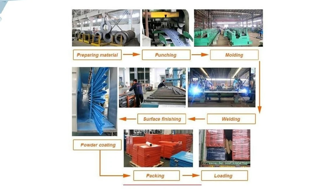 Adjustable Gravity Roller Rack Selective Pallet Plastic Steel Wooden Pallet