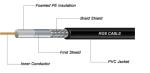 Cctv RG 59 RG6U RG58 With Messenger Coaxial Cable Types For Internet