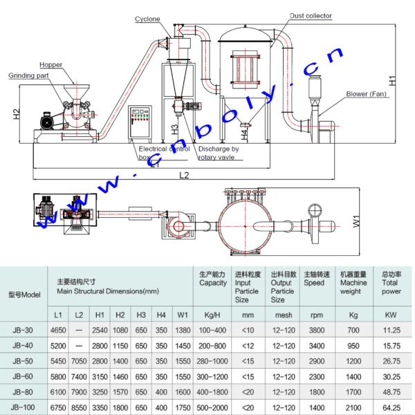 Automatic food powder crusher machine rice powder grinder mill machine