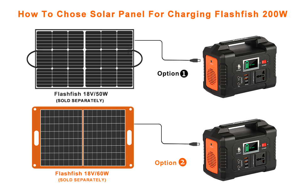 18650 Lithium Battery Solar Generator Box Power Station for Portable AC Power Supply