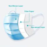 Breathable 3 Ply Surgical Face Mask Soft Comfortable Non Toxic Non Irrating