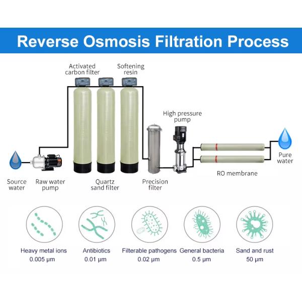 3000L/H Industrial Reverse Osmosis System with PLC Control