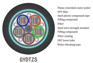 Wholesale Singlemode Fiber Figure 8 Fiber Optic Cable with Central Unit Tube from china suppliers