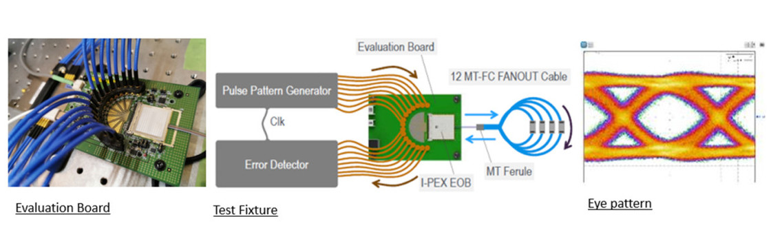 88002-000T-25-01 25Gbps X 4-Channel Bidirectional Flat Integrated MPU Optical Converter Module