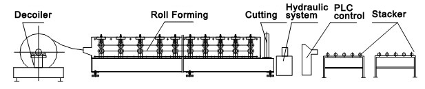 IBR Roof Sheet Roll Forming Machine2