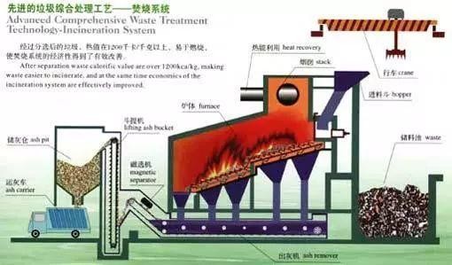 5Kw Waste Incinerator Machine Adjustable Temperature Control