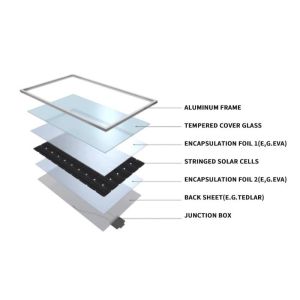 Wholesale 400w 500 Watt 550w Monocrystalline Silicon Solar Panels from china suppliers