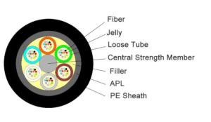 Wholesale 48core Single Mode Indoor Outdoor Armored Fiber Optic Cable GYTZA Stranded Tube from china suppliers