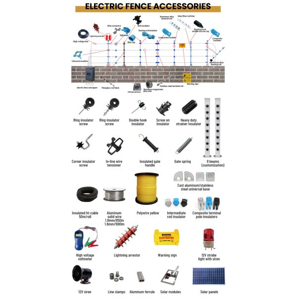 High Voltage Alarm Solar 358 Security Electric Wire Fence Anti Climb Equipment System