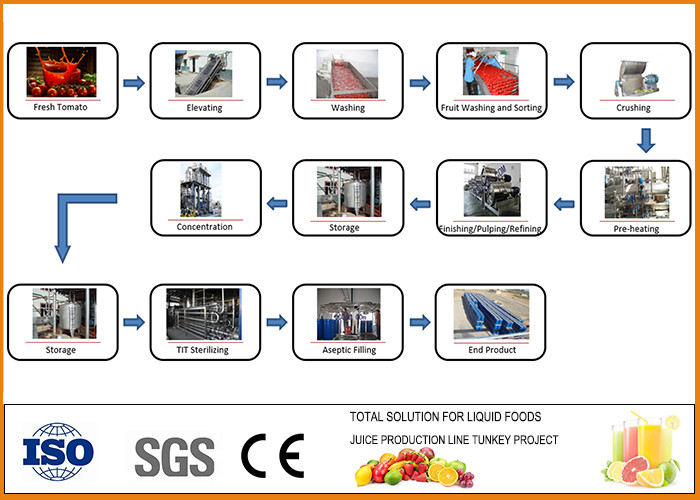 Complete Tin Can Ketchup Tomato Paste Production Line 1 Year Warranty