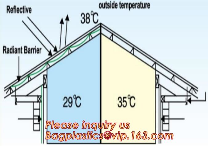 Thermal Insulation reflective aluminium metalized pet film for package or agriculture,Metallized PET /PE coated Film PET