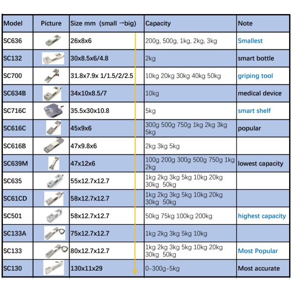 Mounting Type Screw Installation Miniature Micro Force Weight Sensor 5kg 10kg 20kg 30kg 50kg 75kg 100kg 150kg for Body Scale