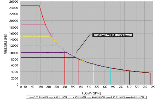 SPM TWS600S、TWS900、QWS1000S、TWS2500、QWS3500、TMP1650 TWS-300、QWS-1000、QWS-2250、QWS-2800 plunger pump