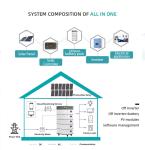 48V 5kwh 10kwh Home Solar Energy Storage Battery for up to 400v AC Adaptor