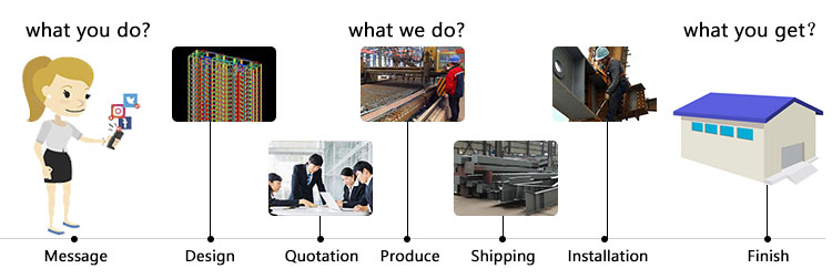 Prefabricated Corrugated Steel Warehouse , Industrial Steel Prefab Buildings