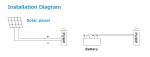Submersible Solar Submersible Water Pump For Agriculture , LSSP / LSBP / LSNP