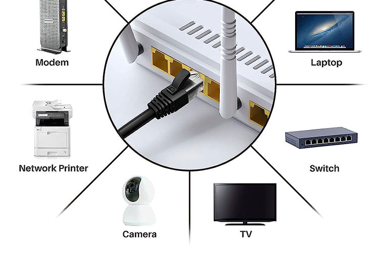 Multi Colors 1m 5m 10m UTP FTP STP SFTP Shield Cat5 Cat5e Cat6 Ca6a Cat7 RJ45 Network Ethernet Lan Patch Cable