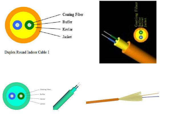 duplex round cable