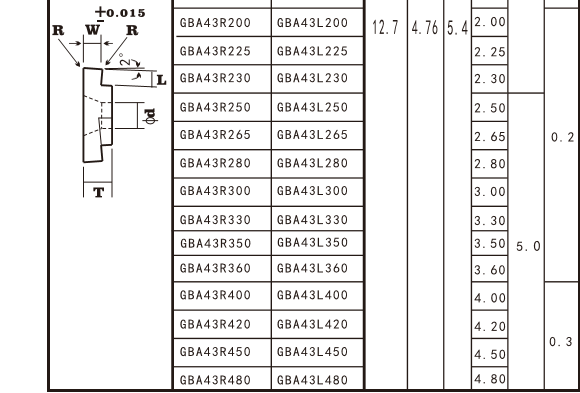 GBA43 Shallow Grooving Inserts