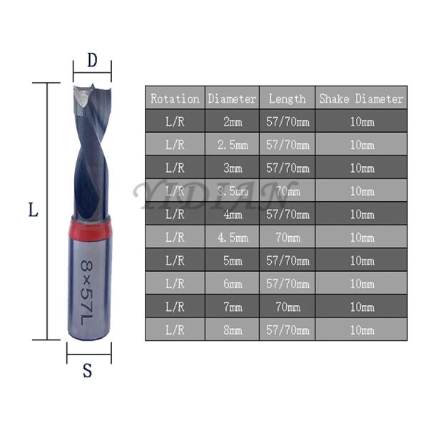 TCT Dowel Drill Bit Two Flutes Blind Hole Drilling Head Woodworking Tools