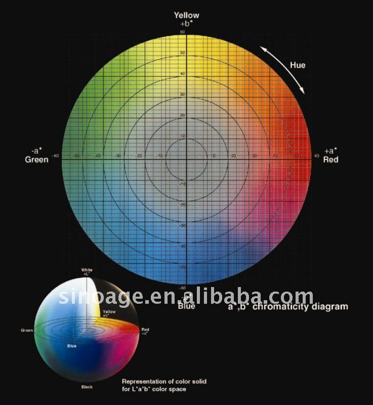 Accurate Color reader Durable For Plastic / Printing Industry Control