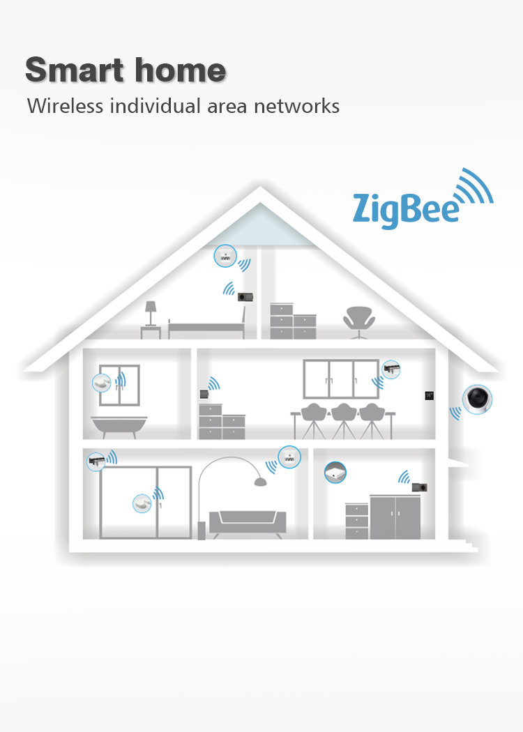 Laffey Home Assistant Zigbee Switch Press Button Multi Color Panel