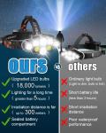Rechargeable Headlamp, 8 LED 18000 Lumen Bright Headlamp with Red Light, IPX4