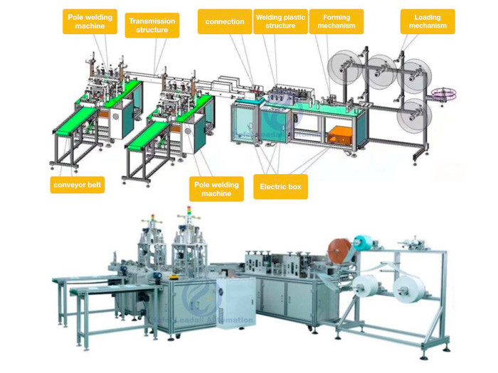 175 * 95mm Face Mask Manufacturing Machine Touch Screen Easy Safe Operation