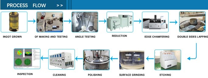 High-Performance MgO Wafers For Advanced Electronic And Photonic Applications