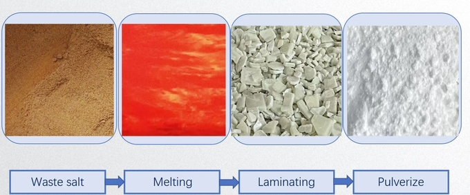 Waste Salt Reclamation Project / Technology Purification Treatment Process For Salt Waste