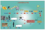 Paper Egg Tray Molding Machine, Paper Egg Tray Forming Machine, Egg Carton
