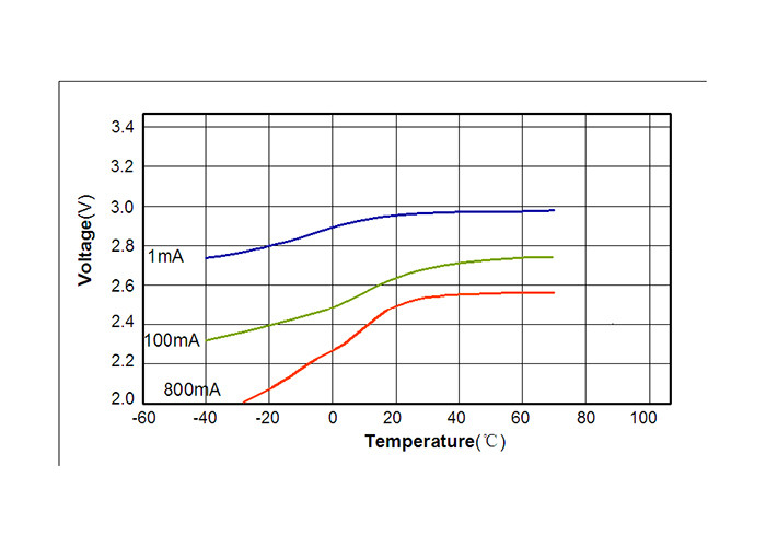 Lithium Manganese Dioxide High Energy Density Battery Wide Operating Temperature Range