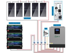 Wholesale 4.8Kwh 9.6Kwh Complete Off Grid Solar System Power Kits For Homes from china suppliers