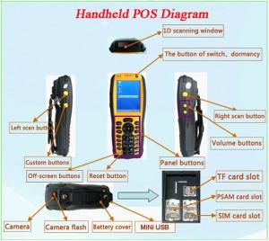 Wholesale Wi-Fi/Bluetooth/RFID pos from china suppliers