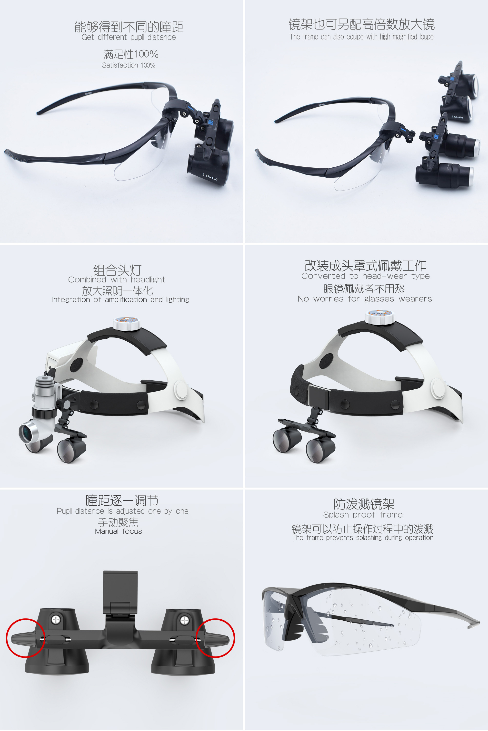 Hospital Dental Clinic Beauty Salon One-way Spiral Magnifier