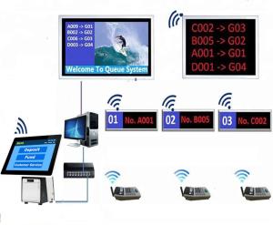 Wholesale 15.6 inch Table Desktop Arabic/English/French Wireless Queue Management System for Bank/Hospital/Clinic Service Center from china suppliers
