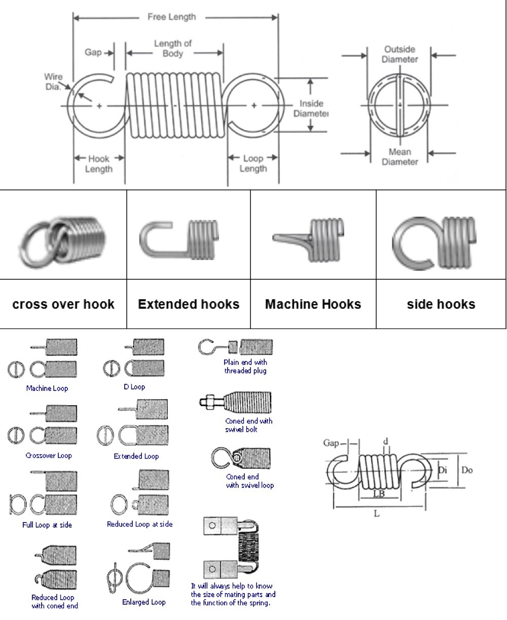 ODM 0.05mm Micro Tension Spring 316 Stainless Steel Extension Spring For Medical Equipment