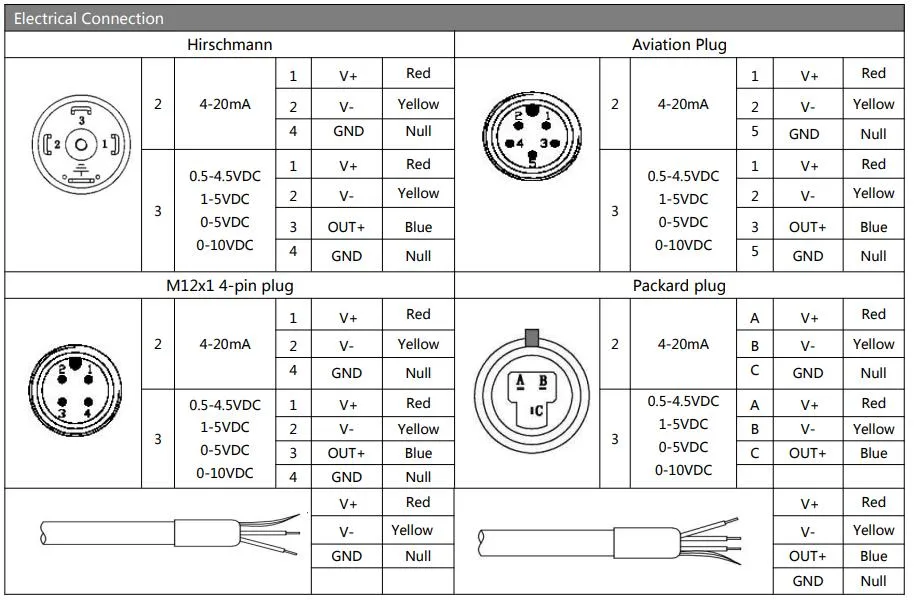 Hengtong 0-10V 4-20mA High-Temperature Resistance Diaphragm Pressure Transmitter Sensor For Process Control Pressure Sensor