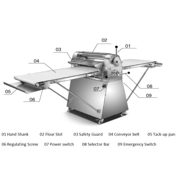 Dough Bakery Processing Equipment Floor Type Stainless Steel 380V Safety Folding Structure