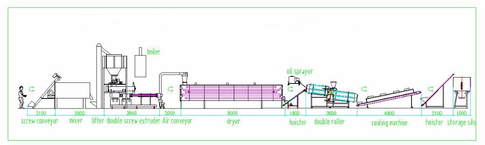 Screw material Alloy steel 38CrMoAl 1500 KG Automatic Cat Dog Pet Food Making Machine