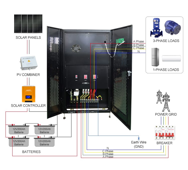 150kw inverter connection diagram