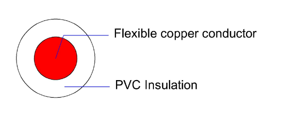 PVC Insulation Electric Building Wire Multicore Conductor IEC Standard For Civil Power