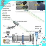 New Rotary Dryer with Good Quality Drying Machine Manufacturer