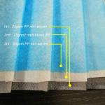 Non Woven 3ply Earloop Protective Disposable Face Mask 18*9cm