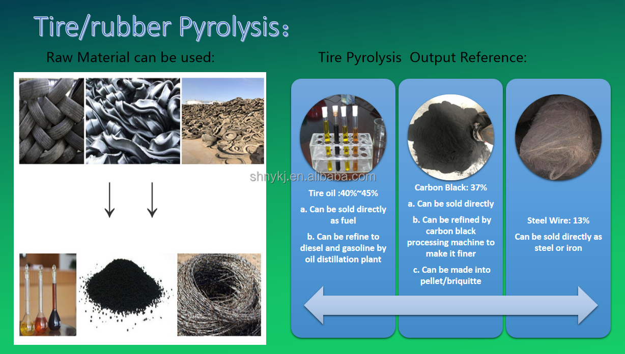 Batch Type Waste Tire Pyrolysis Plant for Recycling and Extracting Valuable Resources