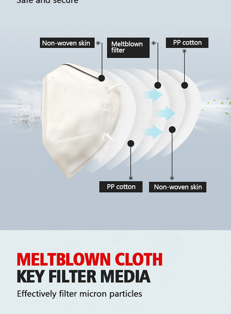 Anti Pollution Kn95 Ffp2 Face Mask Dustproof CE FDA Standard High Breathable