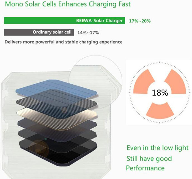 50w Portable Photovoltaic Solar Panels Floding Solar Battery Powered Travel Charger 700g