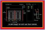 50 / 60Hz Fruit Tray Drying Oven SUS316L Material Explosion Resistance
