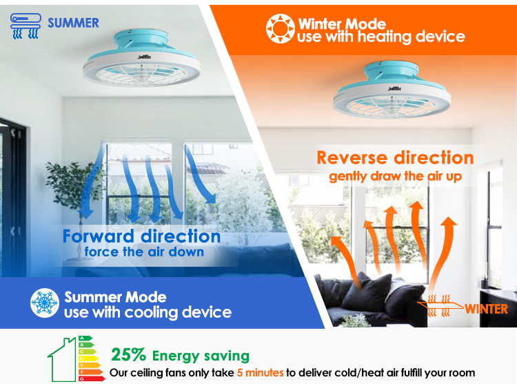 Large Air Flow 20 Inch Blue Finish LED Ceiling Fan for Bedroom Modern Design